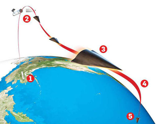 Résultats de recherche d'images pour « Yu-71 »
