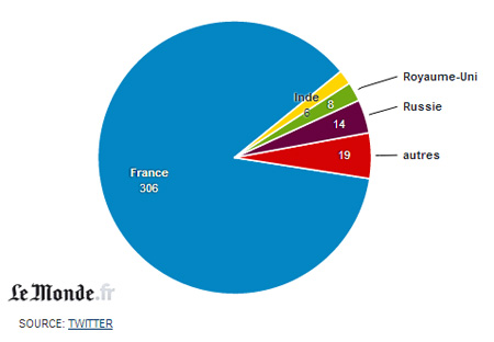 demandes retraits tweets